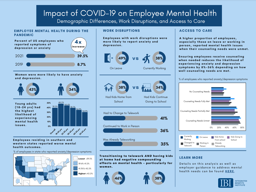 literature review on impact of covid 19 on mental health