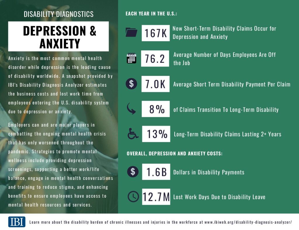 Disability Diagnostics: Depression and Anxiety